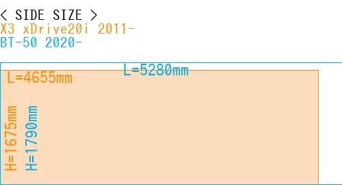 #X3 xDrive20i 2011- + BT-50 2020-